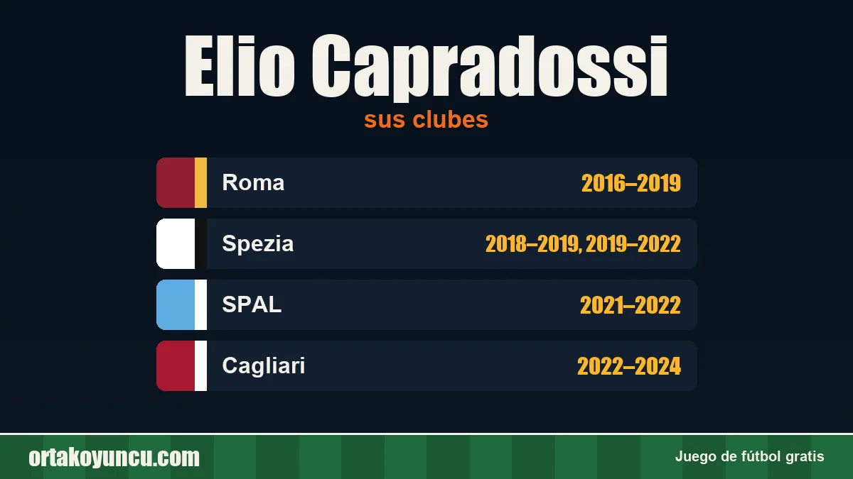Elio Capradossi: clubes y años