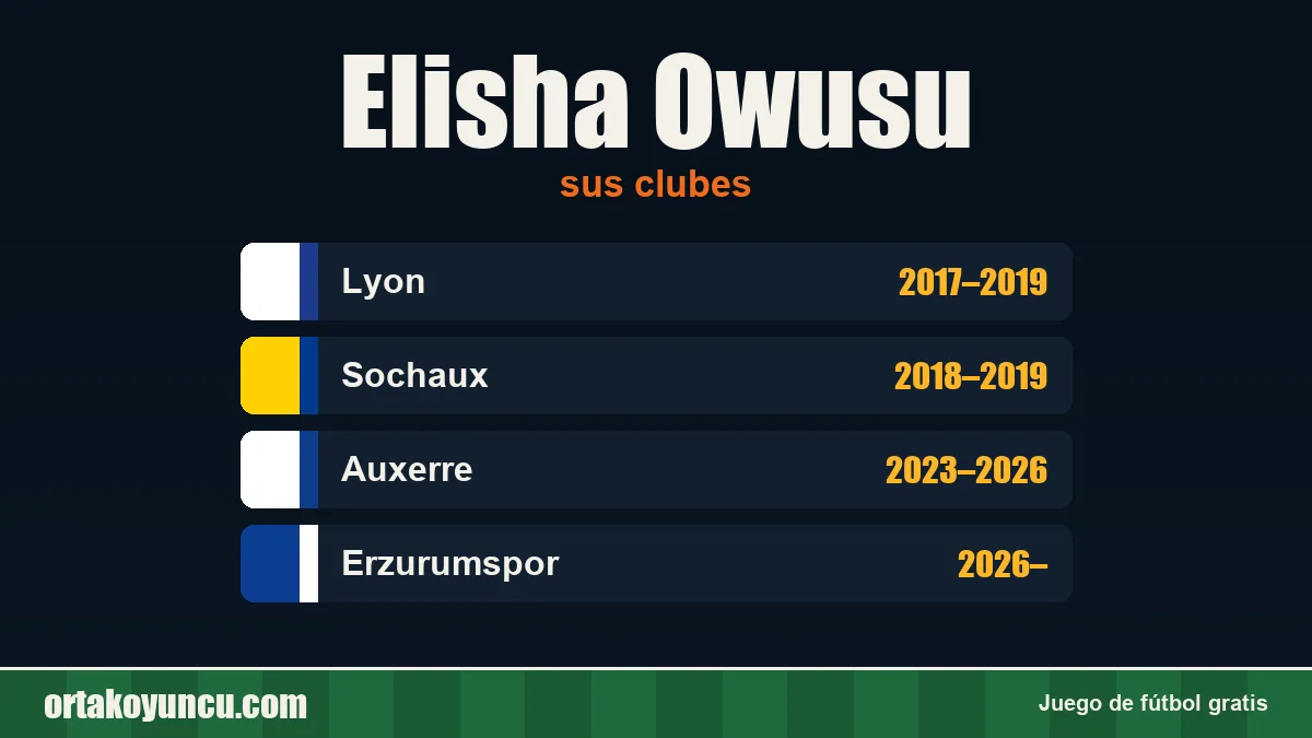 Elisha Owusu: clubes y años