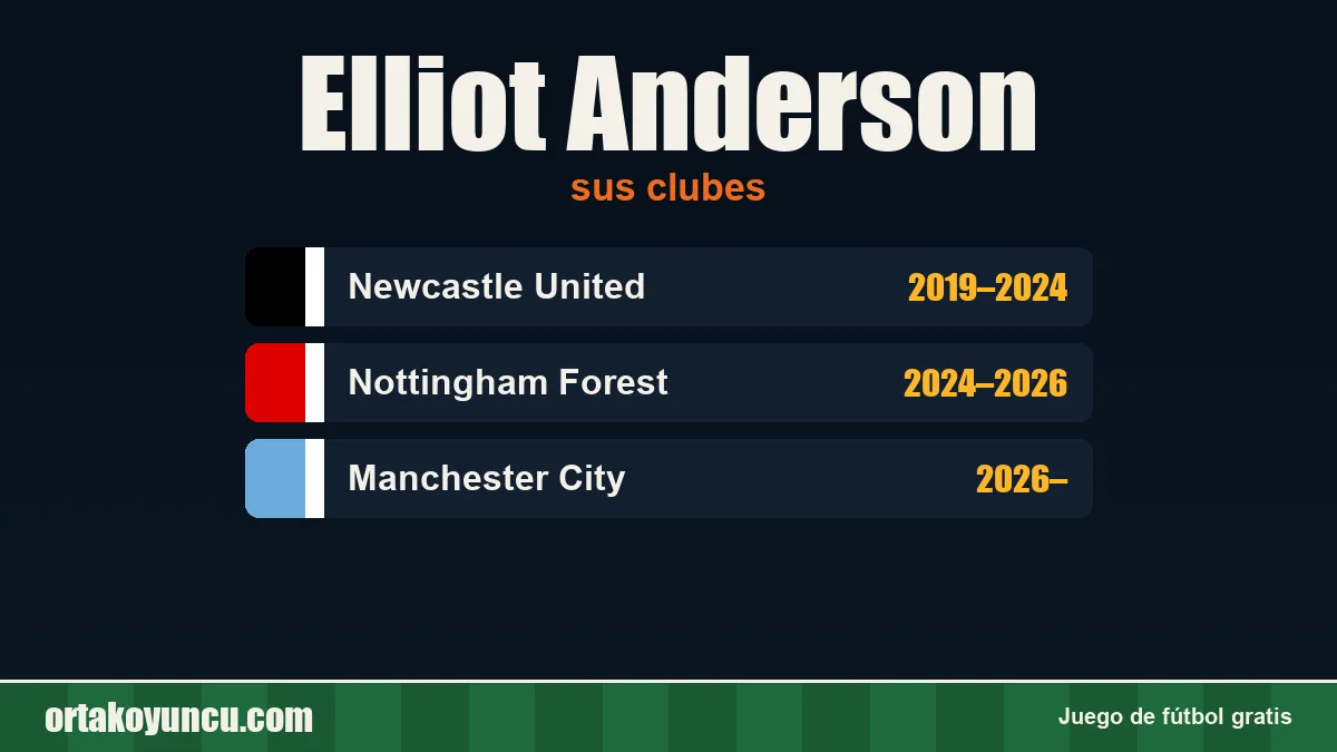 Elliot Anderson: clubes y años