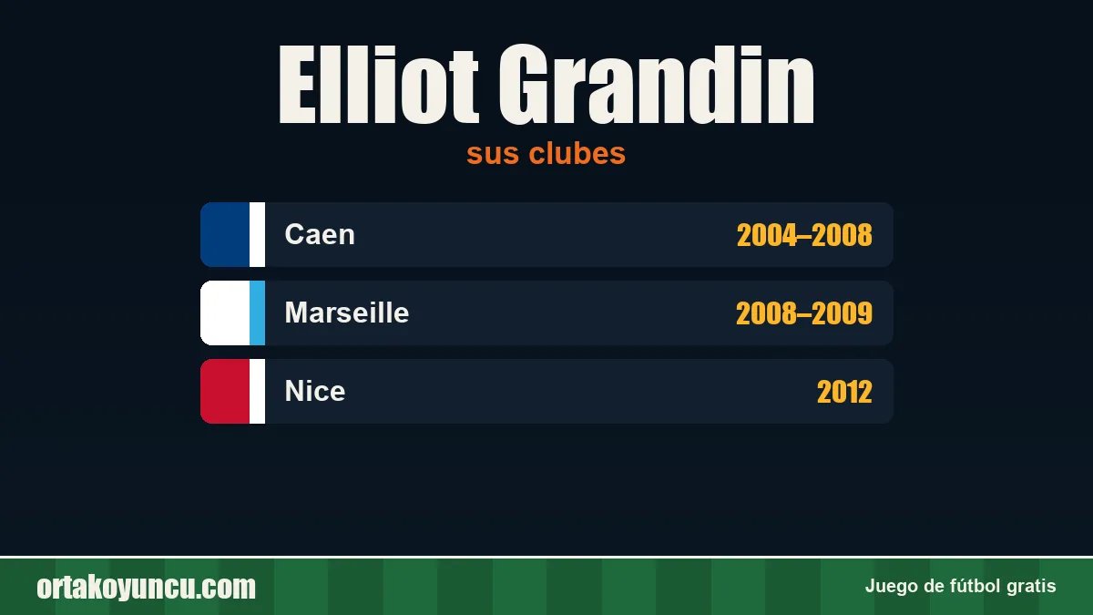 Elliot Grandin: clubes y años