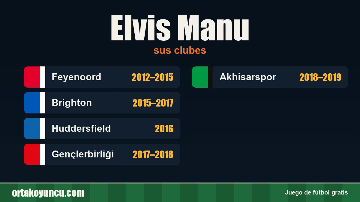 Elvis Manu: clubes y años