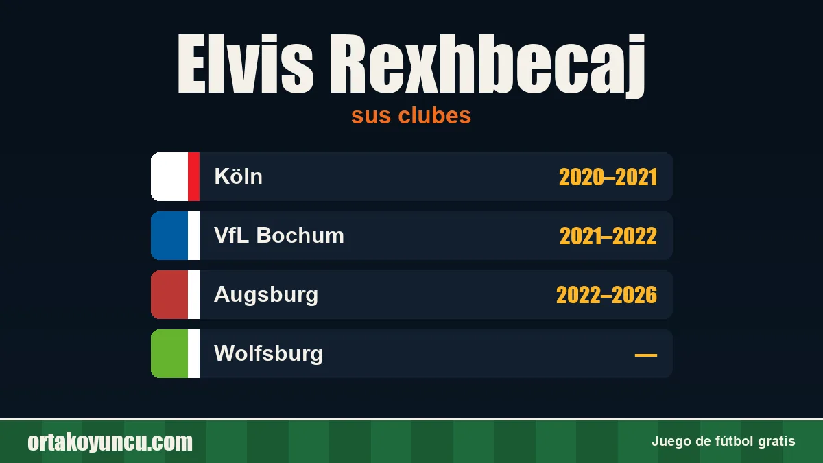 Elvis Rexhbecaj: clubes y años