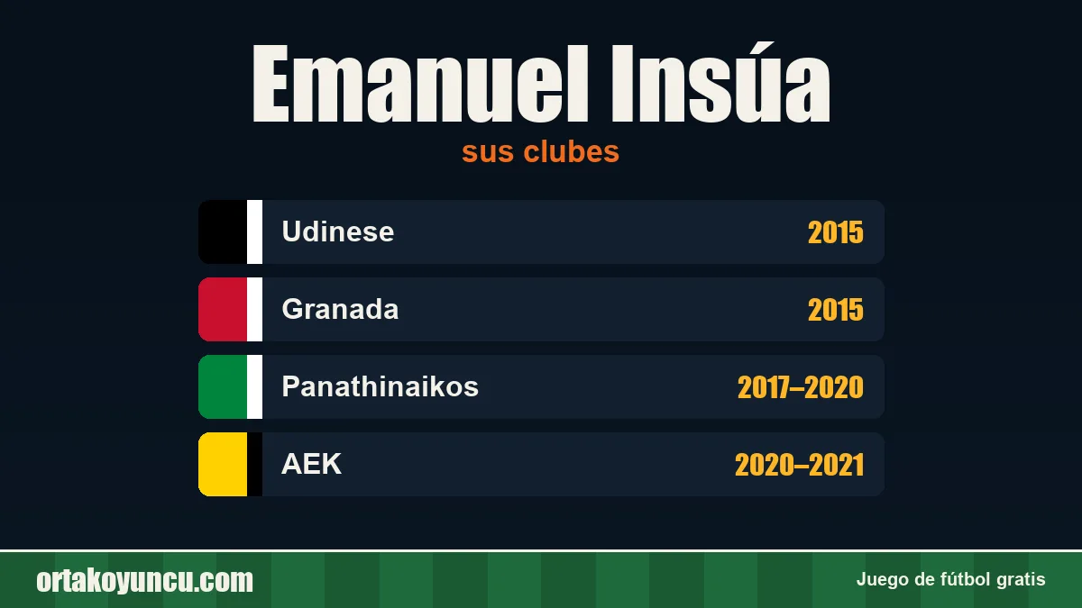 Emanuel Insúa: clubes y años