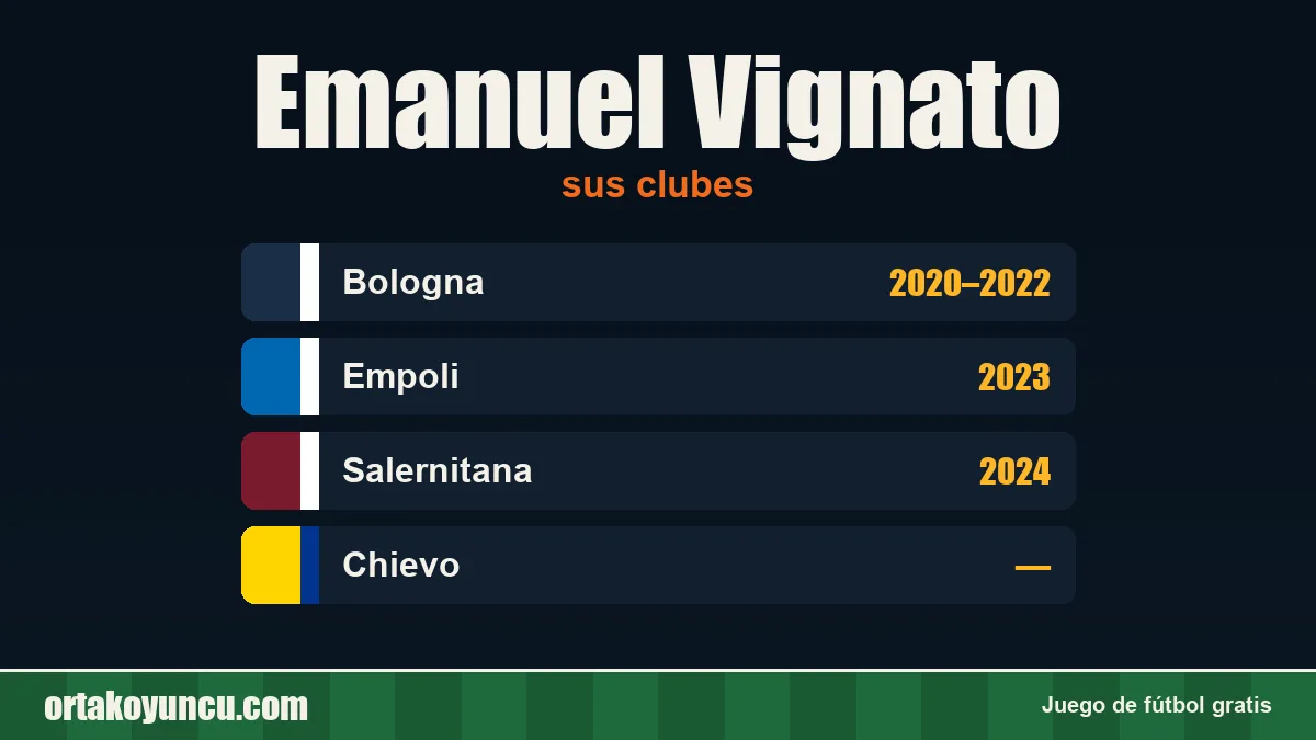 Emanuel Vignato: clubes y años