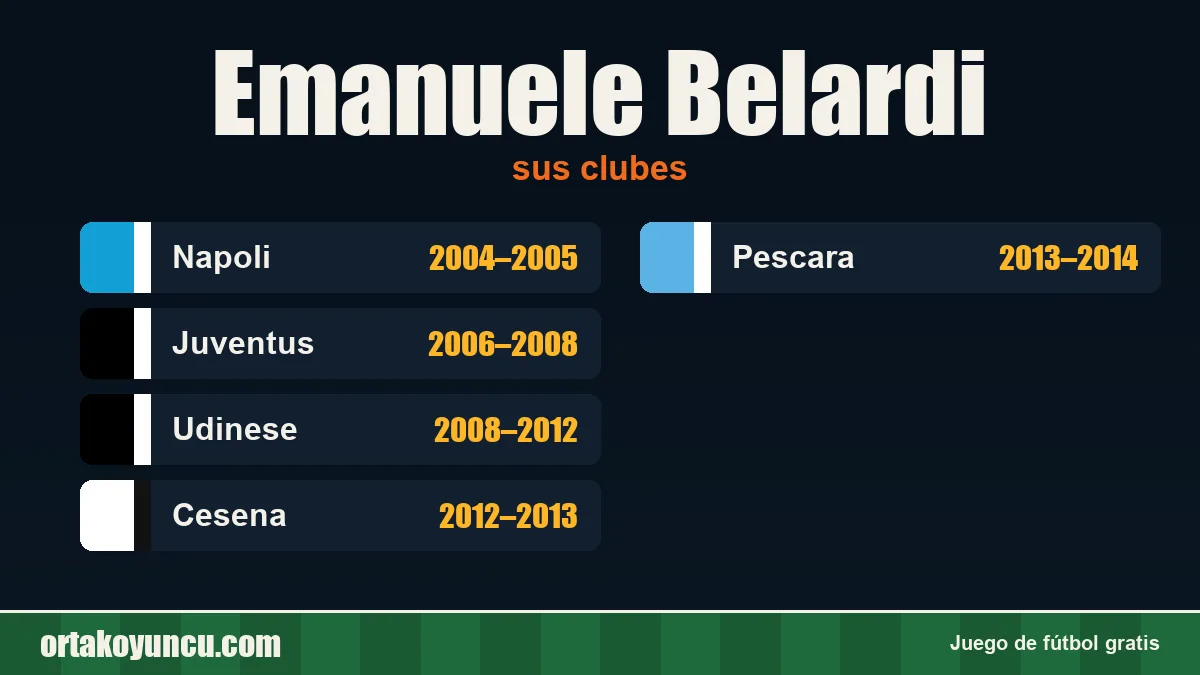 Emanuele Belardi: clubes y años