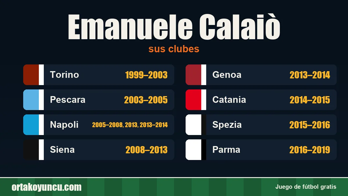 Emanuele Calaiò: clubes y años