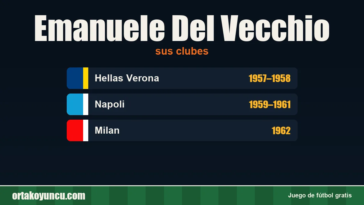 Emanuele Del Vecchio: clubes y años