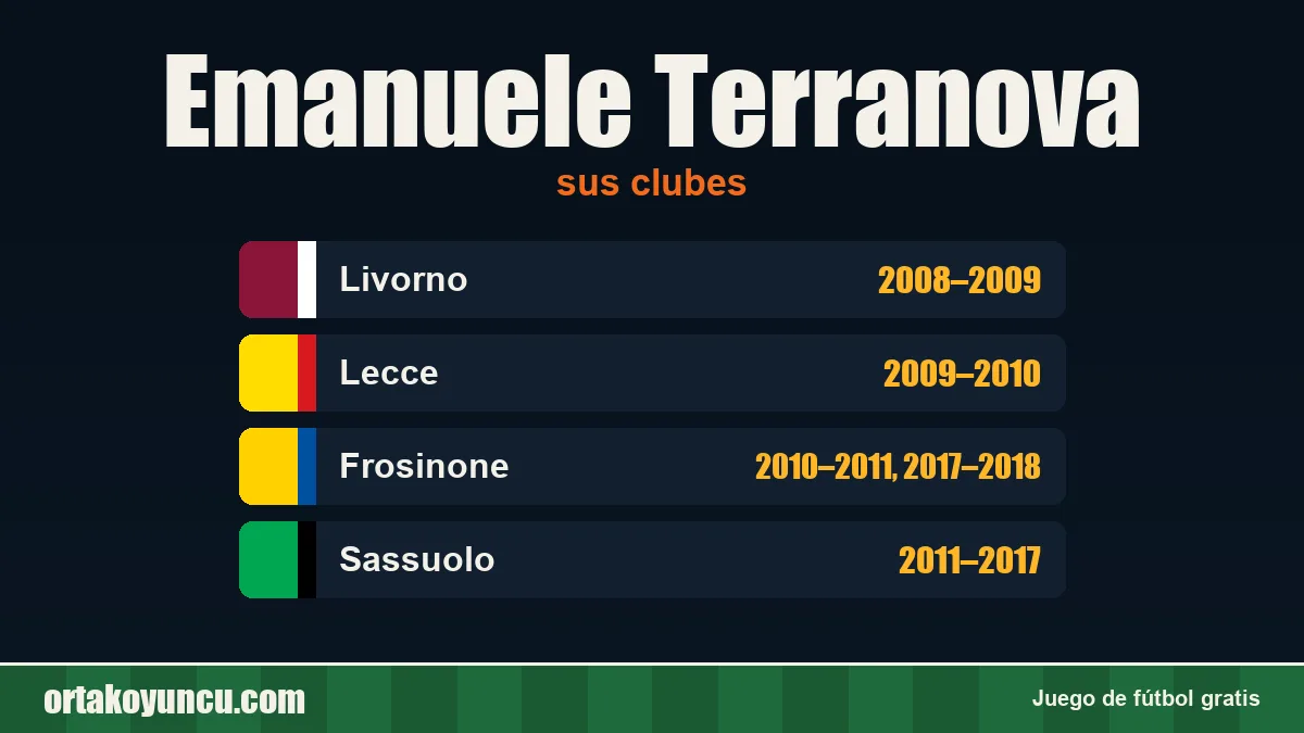 Emanuele Terranova: clubes y años