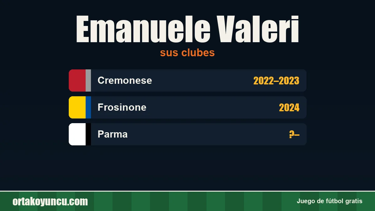 Emanuele Valeri: clubes y años
