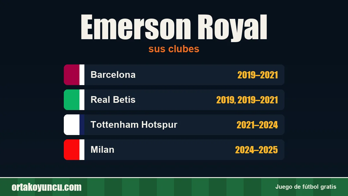 Emerson Royal: clubes y años
