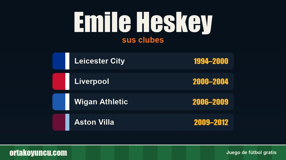 Emile Heskey: clubes y años