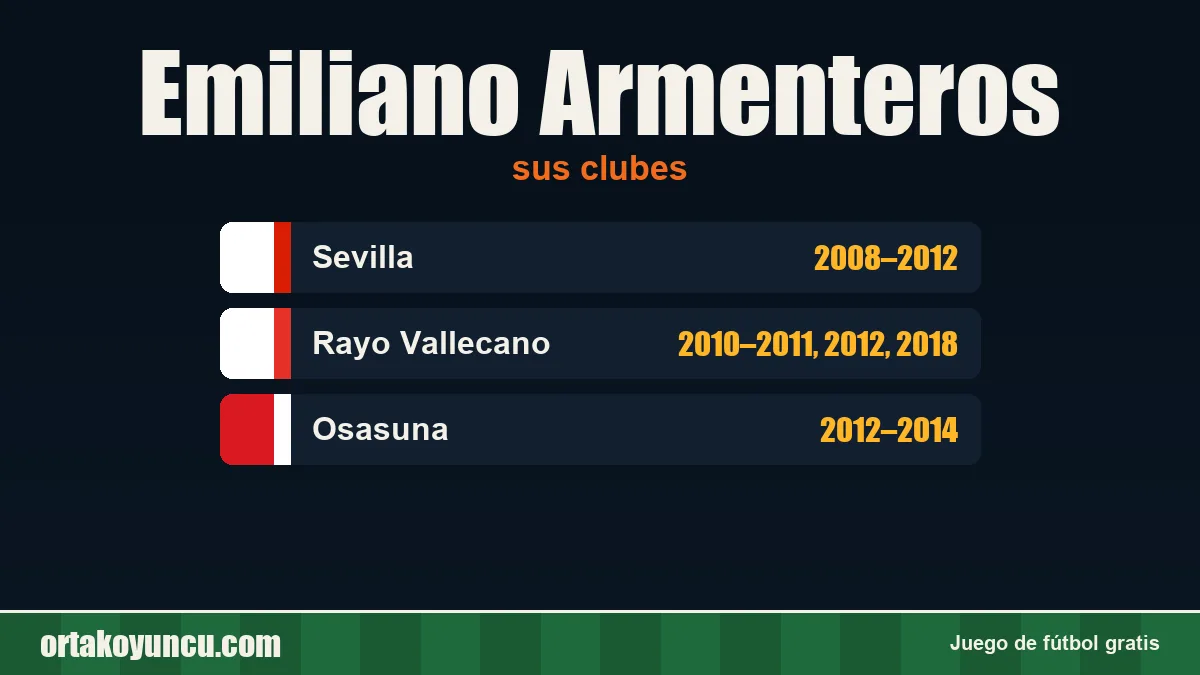 Emiliano Armenteros: clubes y años