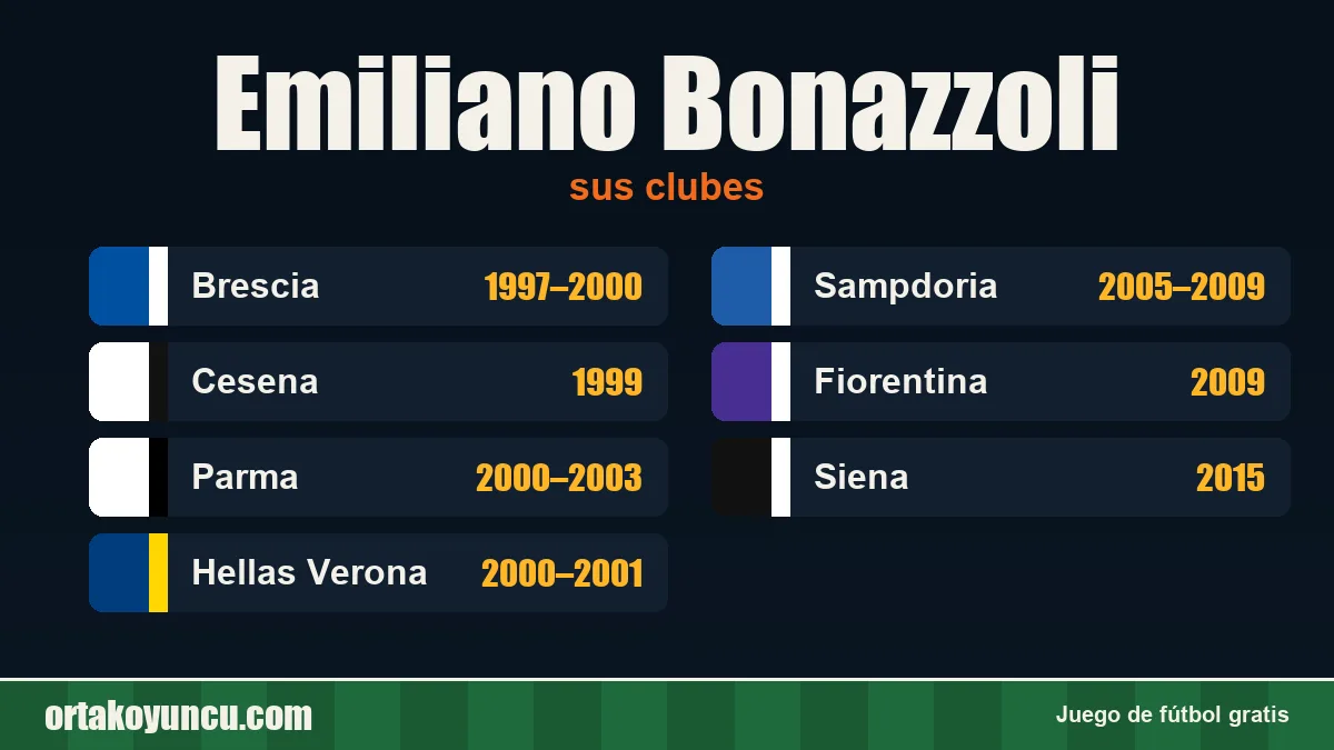 Emiliano Bonazzoli: clubes y años