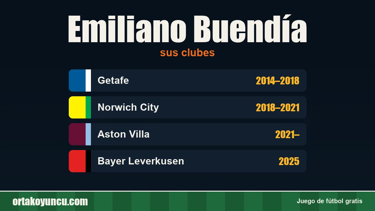 Emiliano Buendía: clubes y años