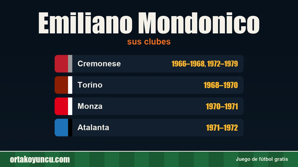 Emiliano Mondonico: clubes y años