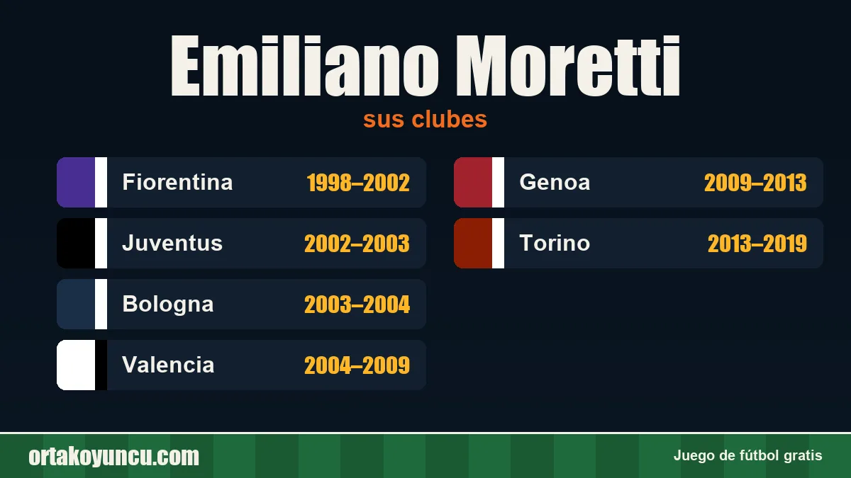 Emiliano Moretti: clubes y años