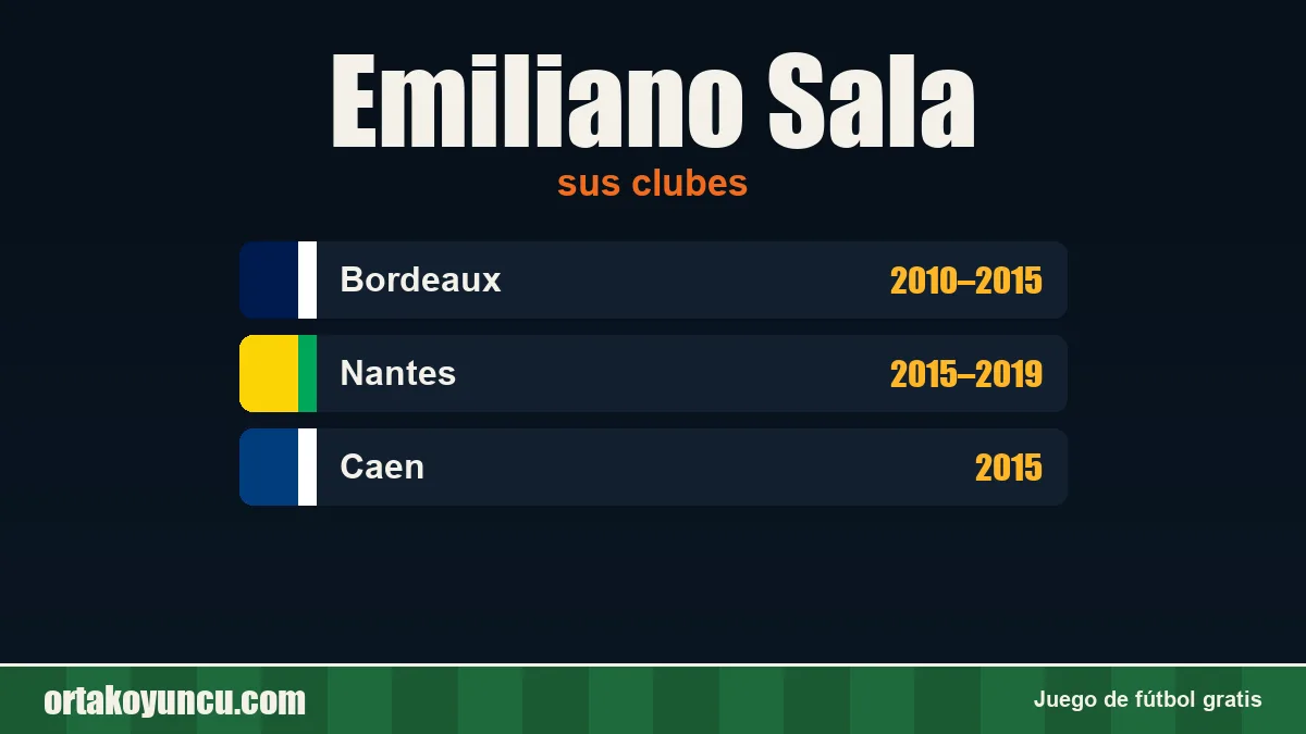 Emiliano Sala: clubes y años