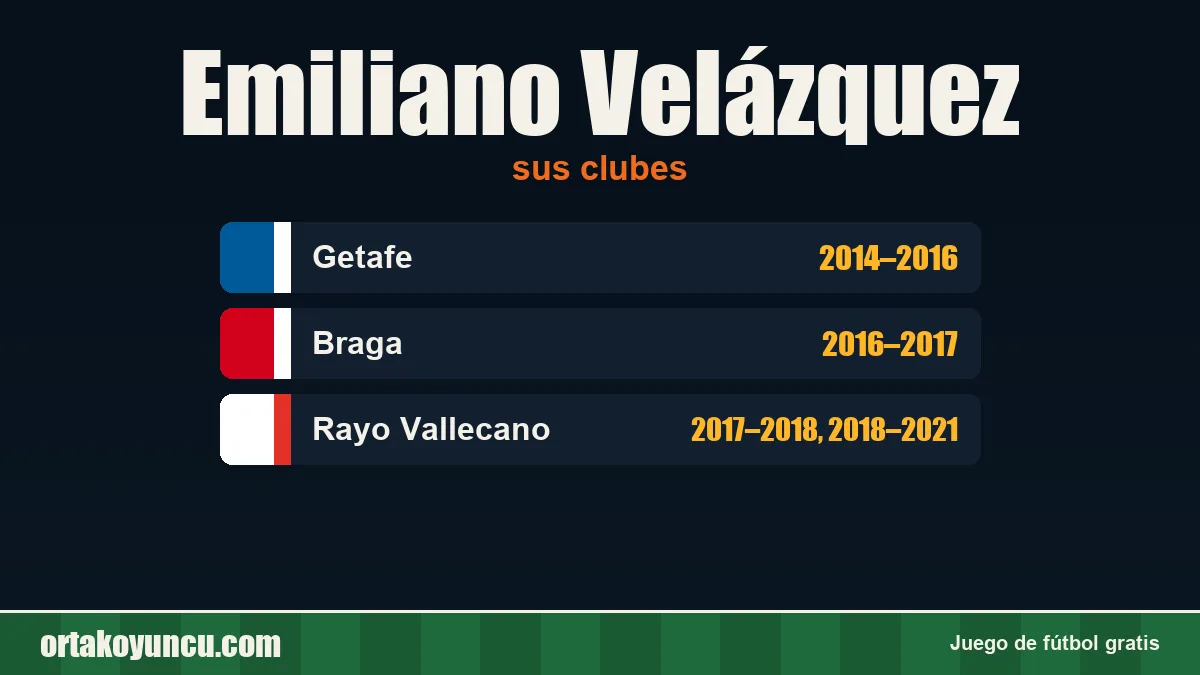 Emiliano Velázquez: clubes y años