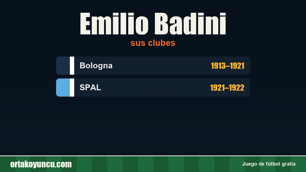 Emilio Badini: clubes y años