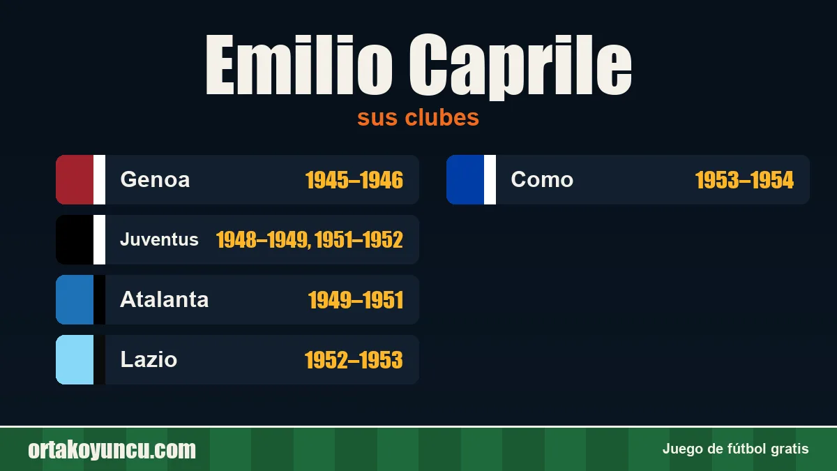 Emilio Caprile: clubes y años