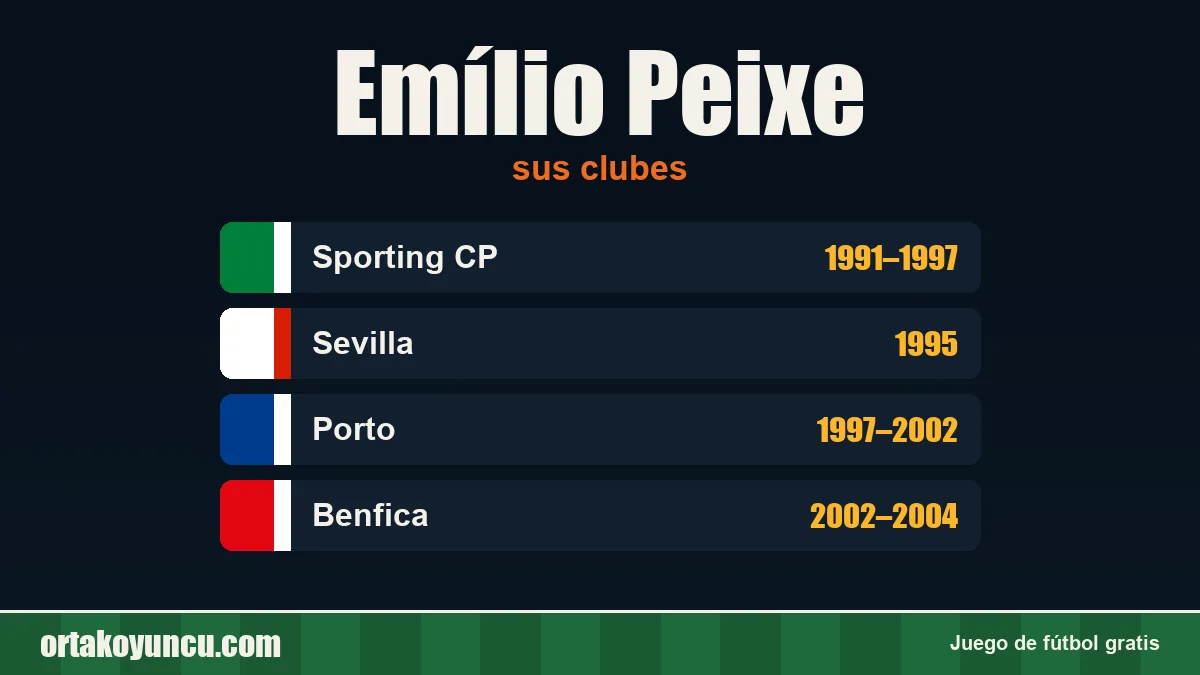 Emílio Peixe: clubes y años