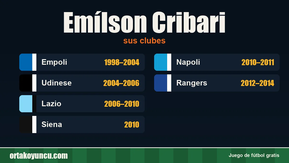 Emílson Cribari: clubes y años