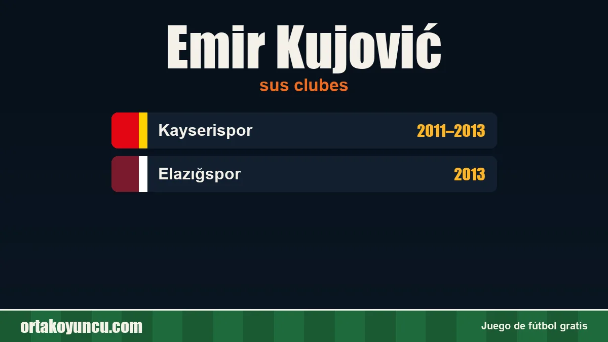 Emir Kujović: clubes y años