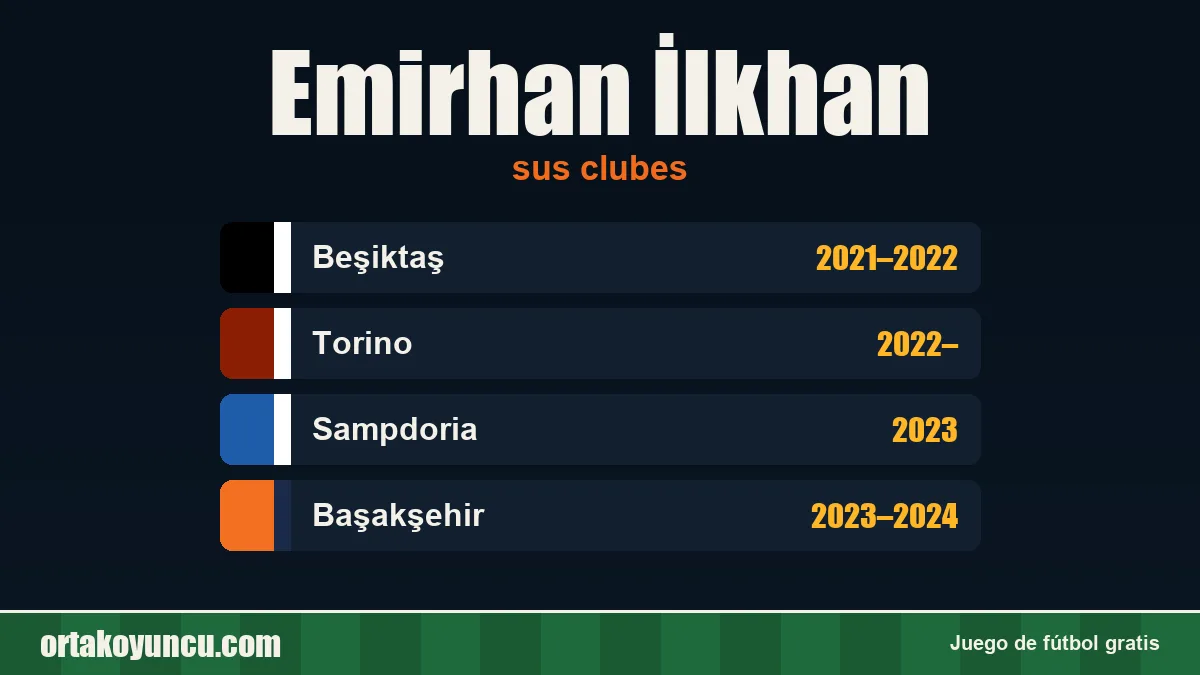 Emirhan İlkhan: clubes y años
