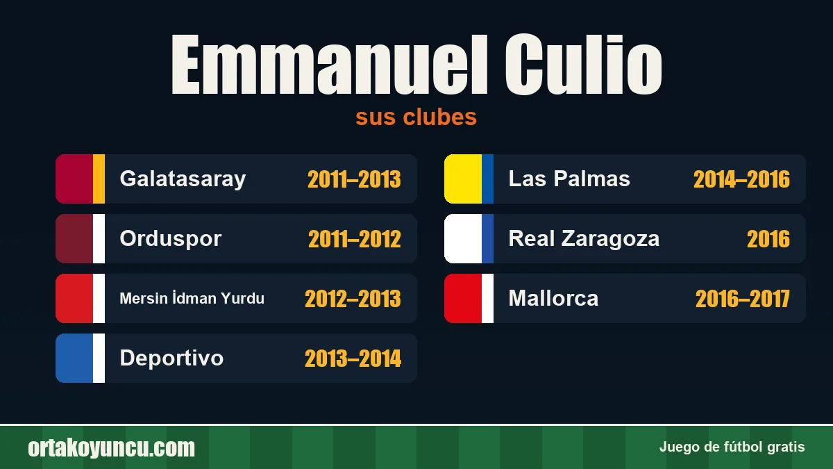 Emmanuel Culio: clubes y años