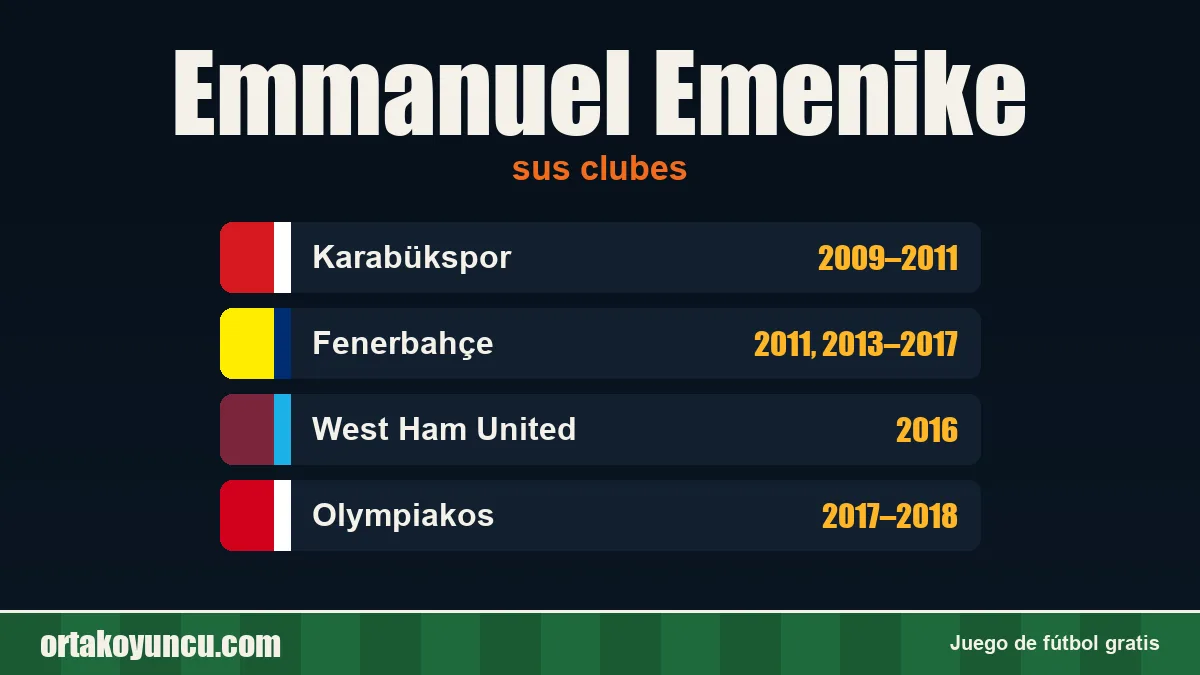 Emmanuel Emenike: clubes y años
