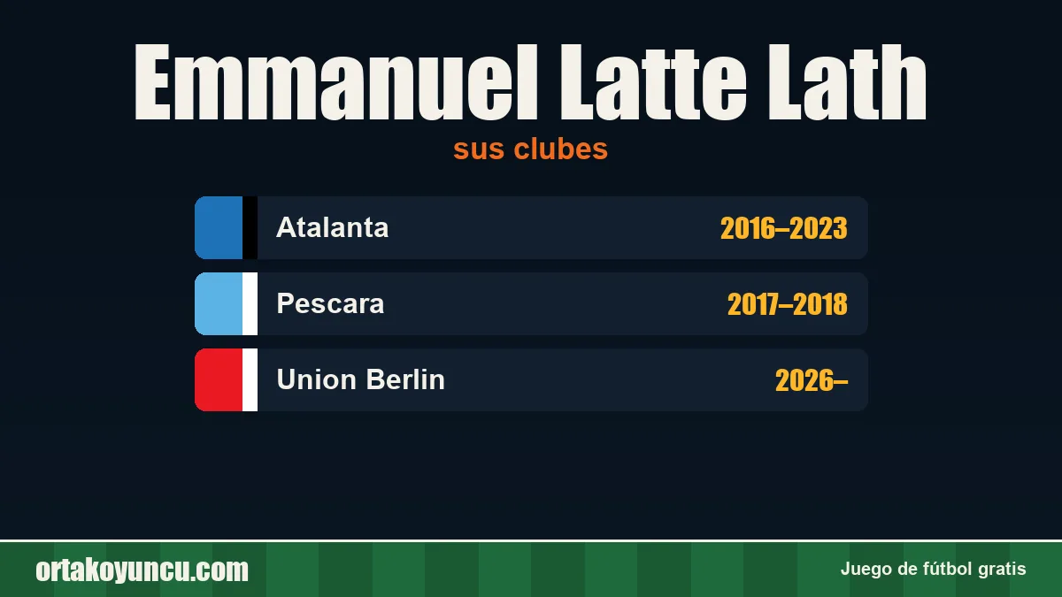 Emmanuel Latte Lath: clubes y años