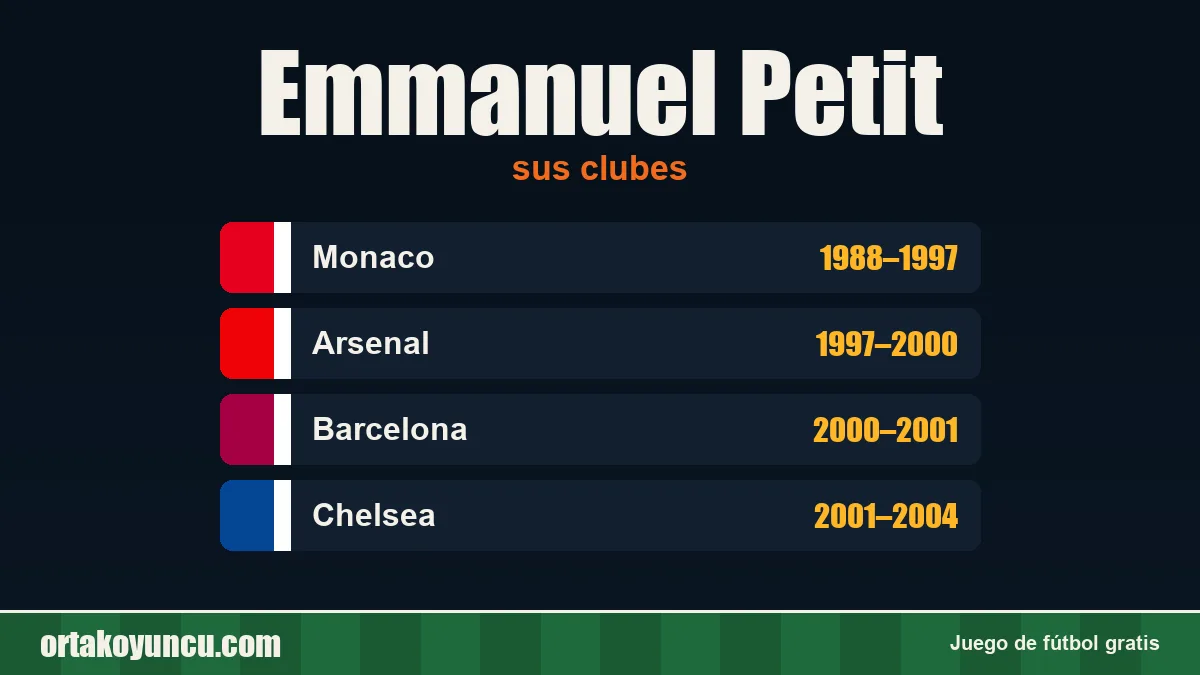 Emmanuel Petit: clubes y años