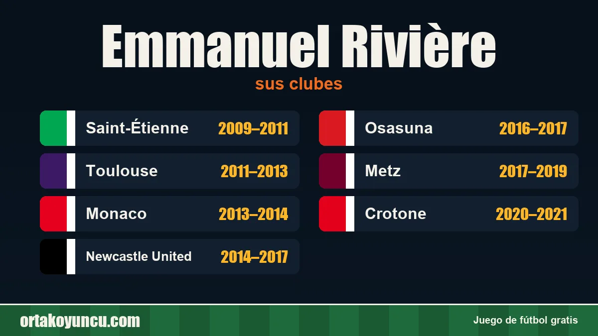 Emmanuel Rivière: clubes y años