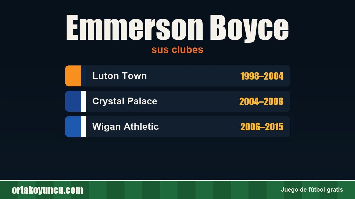 Emmerson Boyce: clubes y años