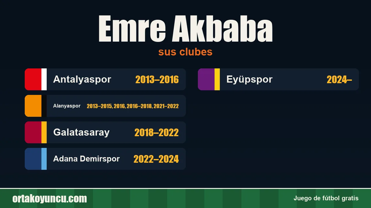 Emre Akbaba: clubes y años