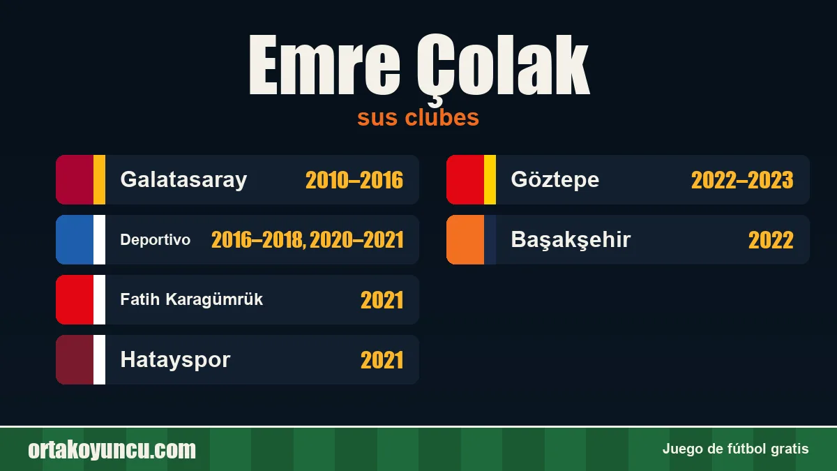 Emre Çolak: clubes y años
