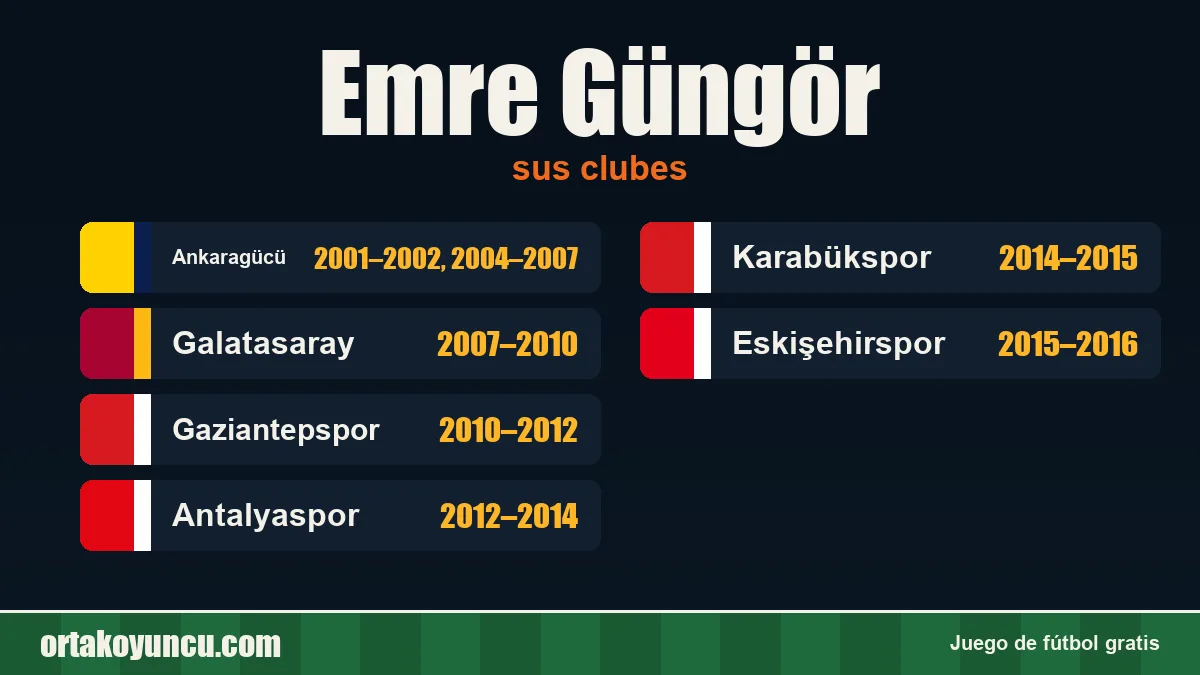 Emre Güngör: clubes y años