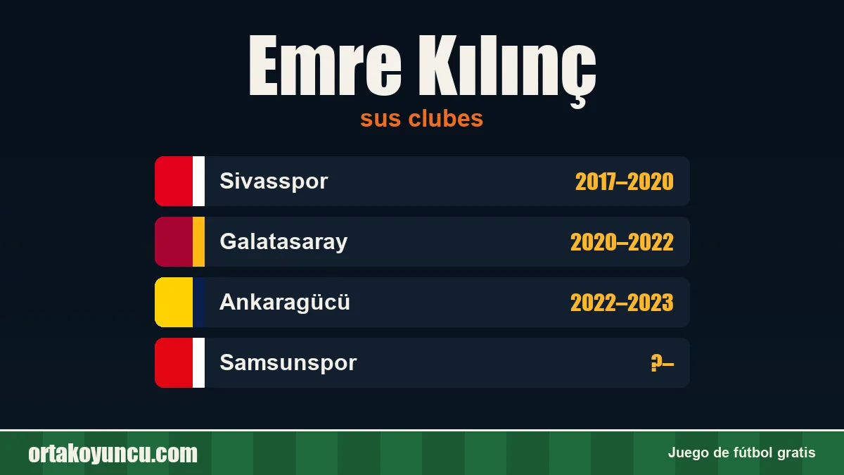 Emre Kılınç: clubes y años