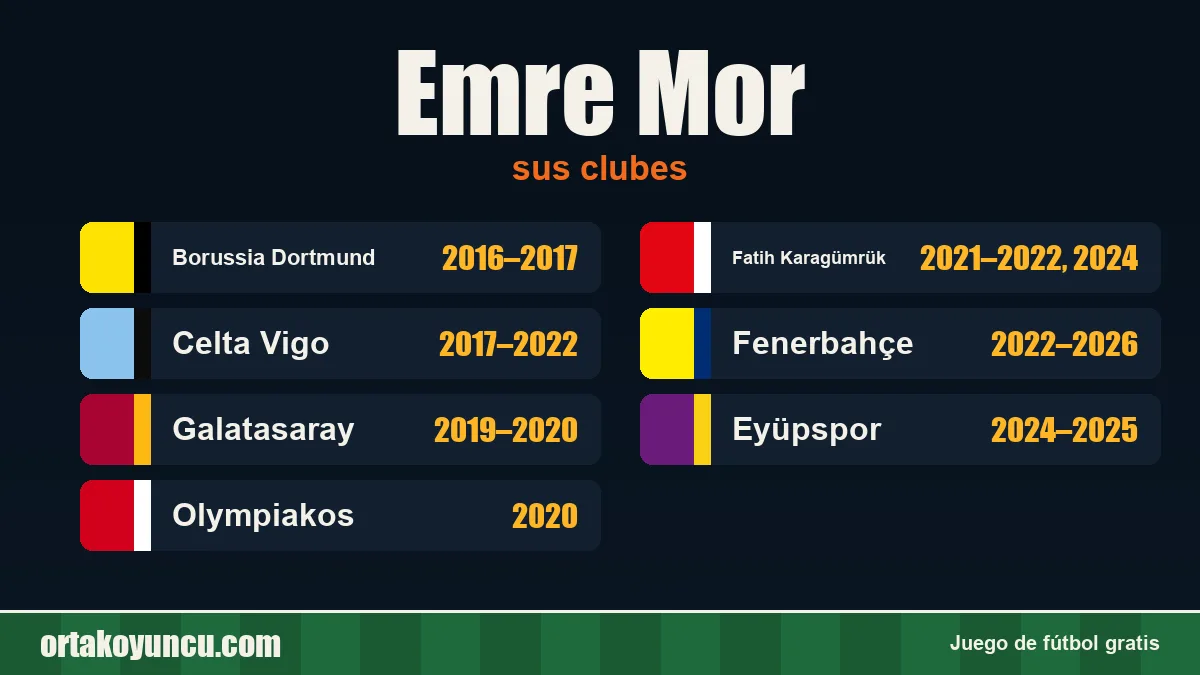 Emre Mor: clubes y años