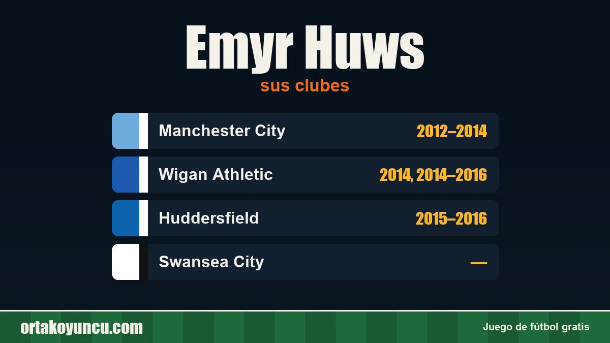 Emyr Huws: clubes y años
