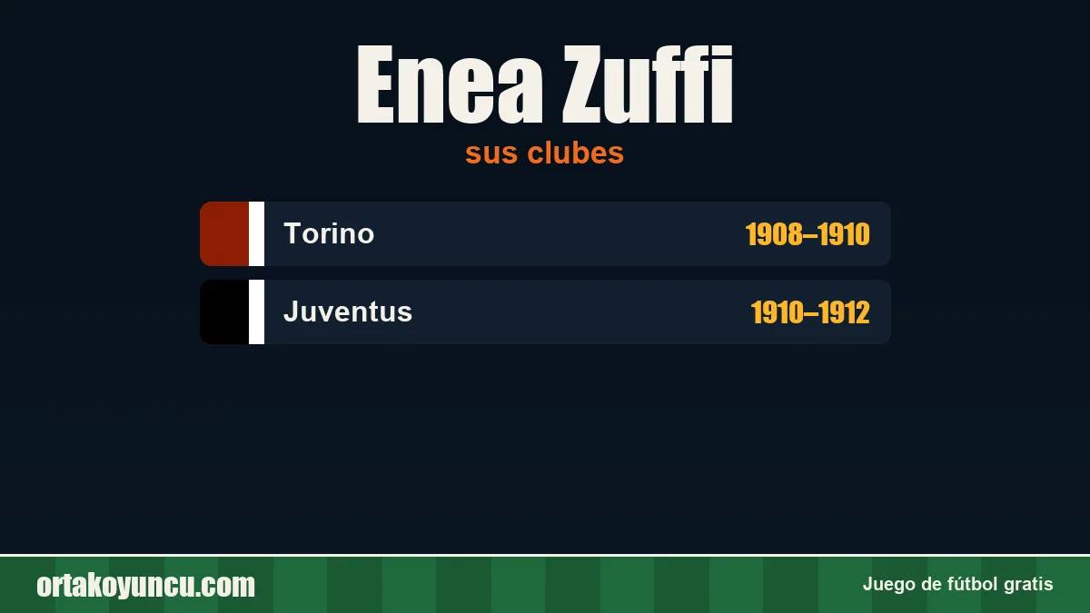 Enea Zuffi: clubes y años