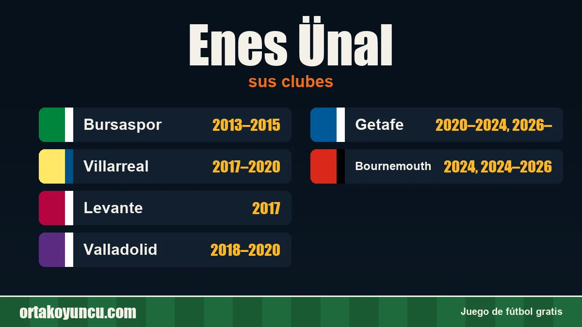 Enes Ünal: clubes y años