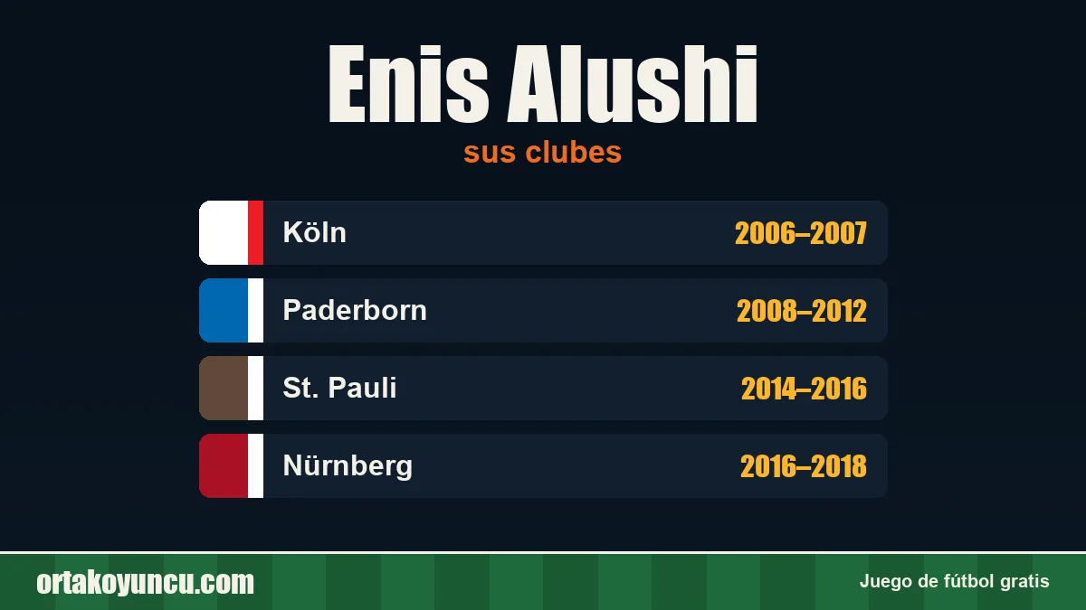 Enis Alushi: clubes y años