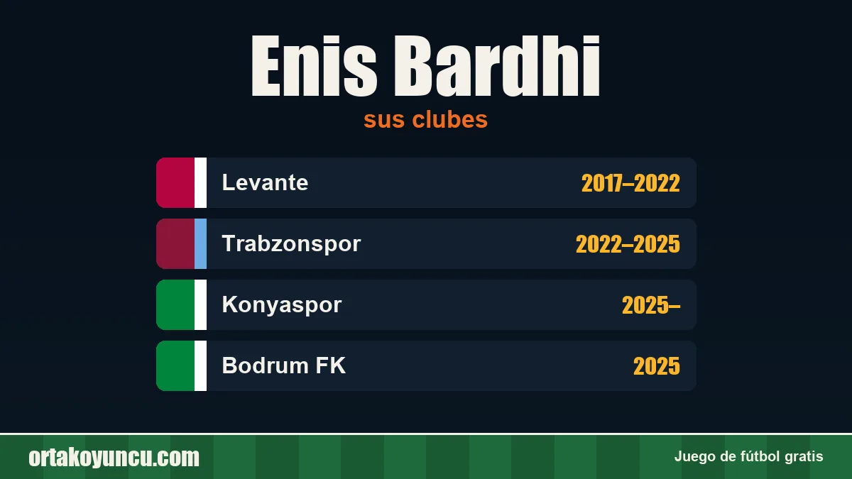 Enis Bardhi: clubes y años