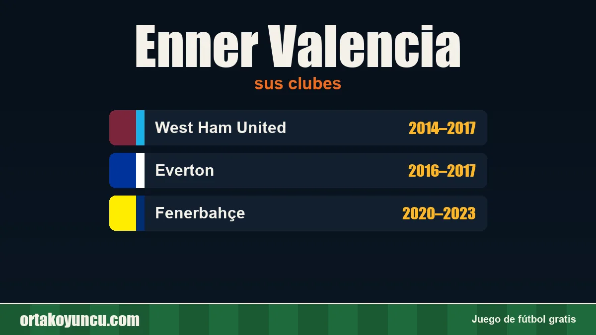 Enner Valencia: clubes y años