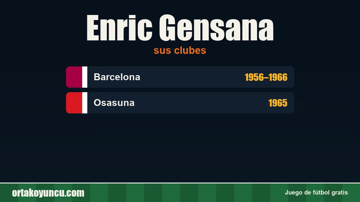 Enric Gensana: clubes y años