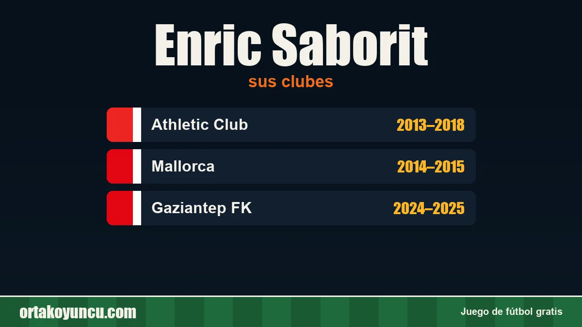 Enric Saborit: clubes y años