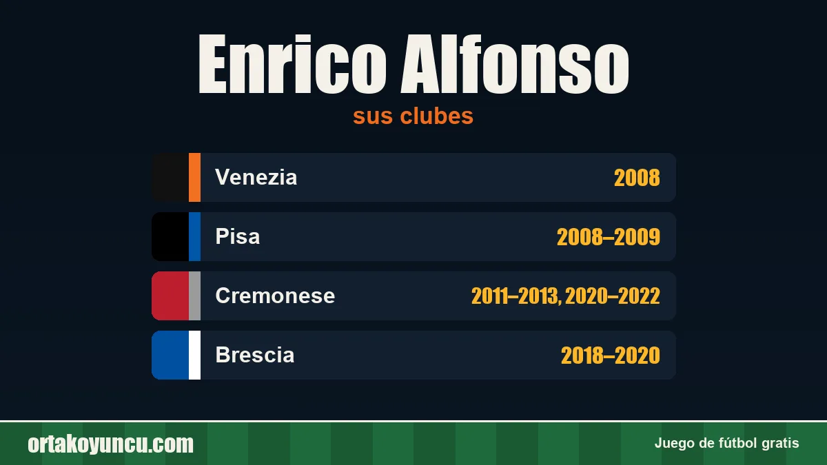Enrico Alfonso: clubes y años