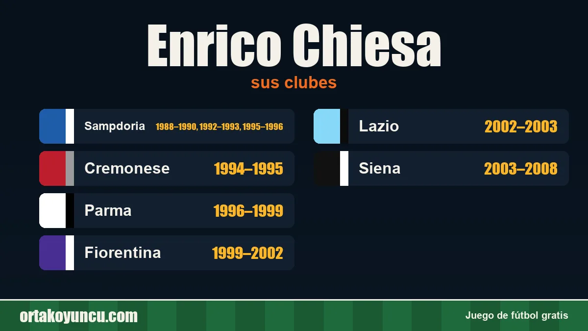 Enrico Chiesa: clubes y años