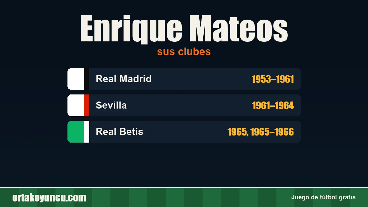 Enrique Mateos: clubes y años